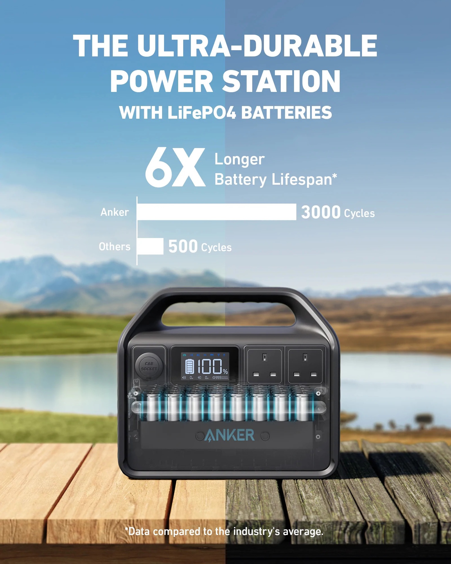 Anker 535 Portable Power Station (PowerHouse 500W / 512Wh)